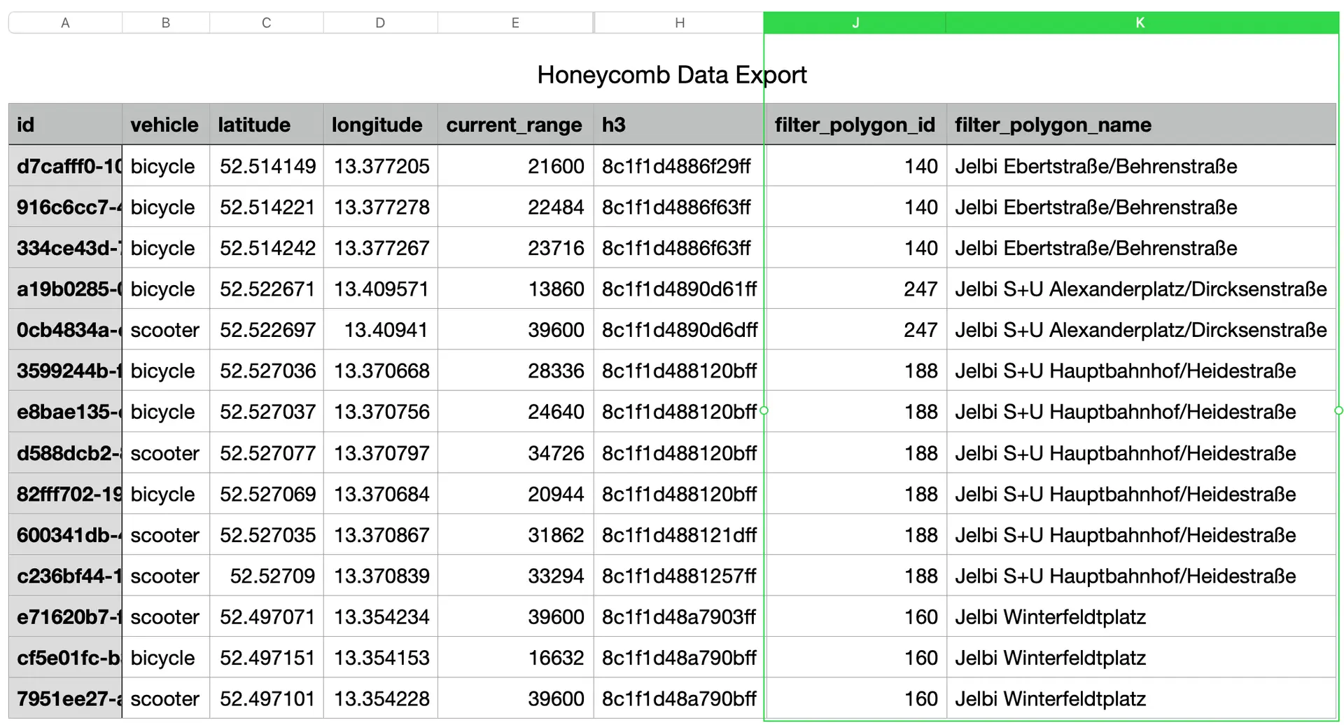 A screenshot of data downloaded from honeycomb and displayed in spreadsheet software, showing that honeycomb includes two new polygon columns